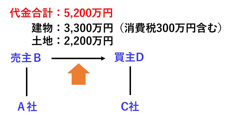 宅建過去問平成25年問37：報酬計算の図です。