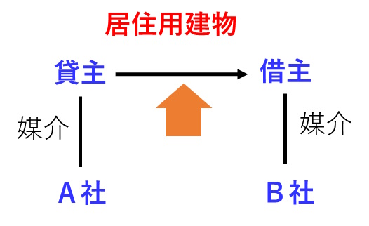 宅建過去問 平成26年（2014年）問37-ウ：媒介業者２社が居住用建物の媒介を行う場合の報酬額の上限