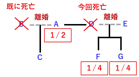 宅建過去問 令和3年（2021年）問9の相続関係図です。.jpg