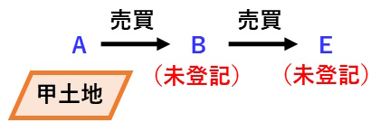 宅建過去問 令和元年（2019年）問1-3：前主と後主の関係については、対抗関係にないので後主は、登記なくして前主に対抗できる図