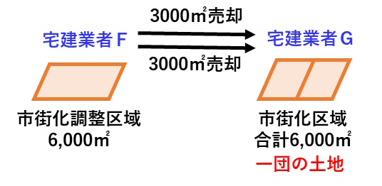 宅建過去問 令和元年（2019年）問22-2：一団の土地を表した図です。